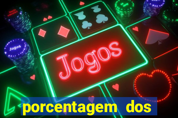 porcentagem dos joguinhos slots